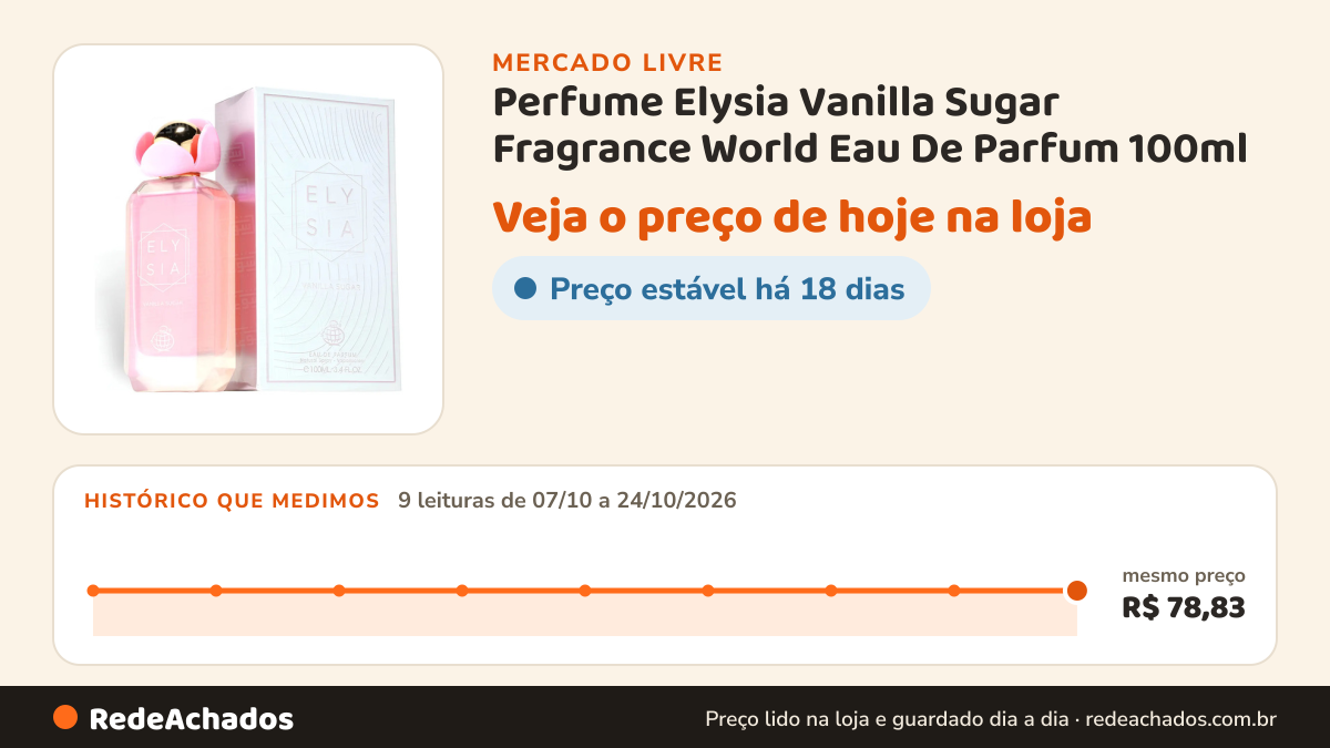 Histórico de preço de Perfume Elysia Vanilla Sugar Fragrance World Eau De Parfum 100ml no Mercado Livre: 9 leituras de 07/10/2026 a 24/10/2026, mesmo preço, R$ 78,83, em todas