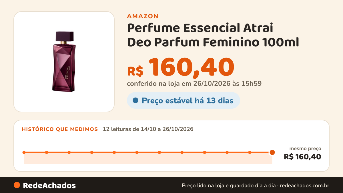 Histórico de preço de Perfume Essencial Atrai Deo Parfum Feminino 100ml na Amazon: 12 leituras de 14/10/2026 a 26/10/2026, mesmo preço, R$ 160,40, em todas; R$ 160,40 conferido em 26/10/2026 às 15h59