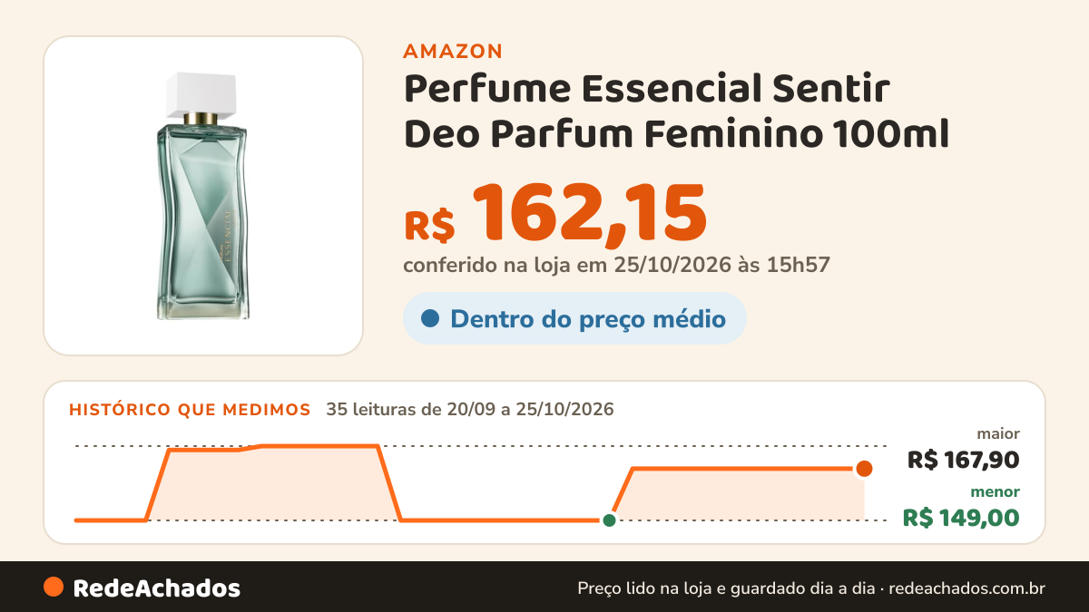 Histórico de preço de Perfume Essencial Sentir Deo Parfum Feminino 100ml na Amazon: 35 leituras de 20/09/2026 a 25/10/2026, menor R$ 149,00, maior R$ 167,90; R$ 162,15 conferido em 25/10/2026 às 15h57
