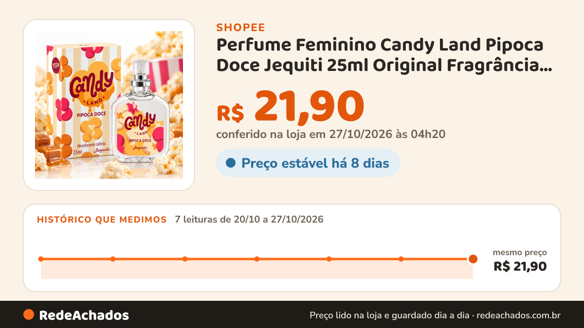 Histórico de preço de Perfume Feminino Candy Land Pipoca Doce Jequiti 25ml Original Fragrância Gourmand Doce com… na Shopee: 7 leituras de 20/10/2026 a 27/10/2026, mesmo preço, R$ 21,90, em todas; R$ 21,90 conferido em 27/10/2026 às 04h20