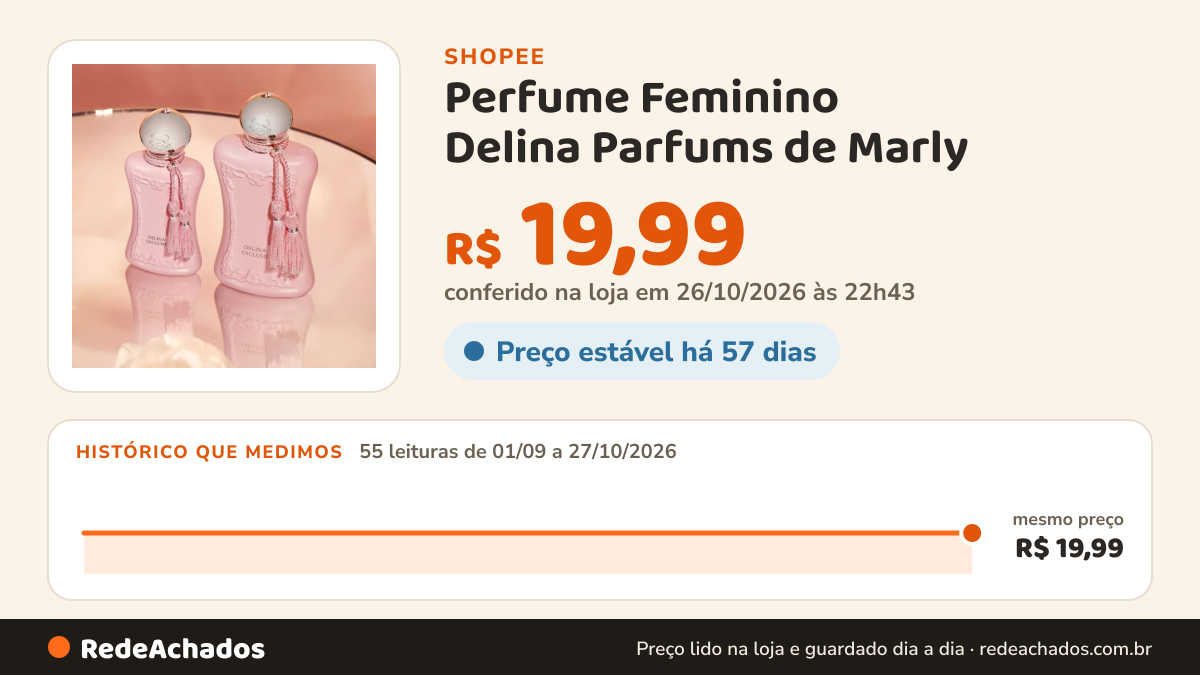 Histórico de preço de Perfume Feminino Delina Parfums de Marly na Shopee: 55 leituras de 01/09/2026 a 27/10/2026, mesmo preço, R$ 19,99, em todas; R$ 19,99 conferido em 26/10/2026 às 22h43