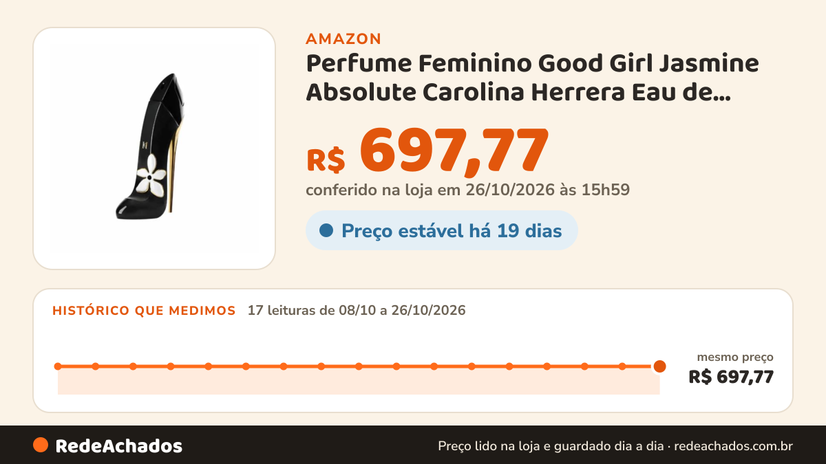 Histórico de preço de Perfume Feminino Good Girl Jasmine Absolute Carolina Herrera Eau de Parfum 80ml na Amazon: 17 leituras de 08/10/2026 a 26/10/2026, mesmo preço, R$ 697,77, em todas; R$ 697,77 conferido em 26/10/2026 às 15h59