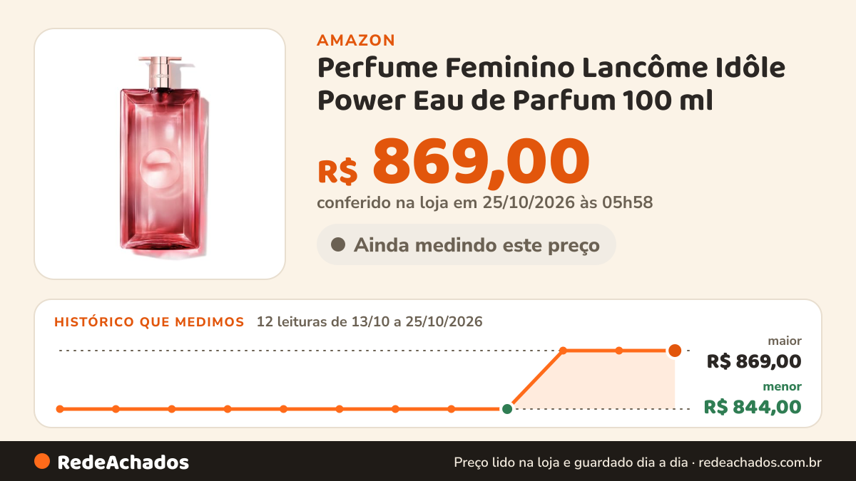 Histórico de preço de Perfume Feminino Lancôme Idôle Power Eau de Parfum 100 ml na Amazon: 12 leituras de 13/10/2026 a 25/10/2026, menor R$ 844,00, maior R$ 869,00; R$ 869,00 conferido em 25/10/2026 às 05h58