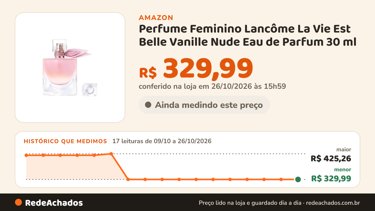 Histórico de preço de Perfume Feminino Lancôme La Vie Est Belle Vanille Nude Eau de Parfum 30 ml na Amazon: 17 leituras de 09/10/2026 a 26/10/2026, menor R$ 329,99, maior R$ 425,26; R$ 329,99 conferido em 26/10/2026 às 15h59