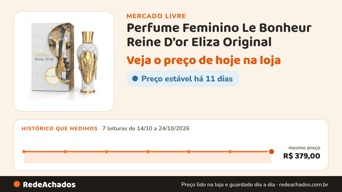 Histórico de preço de Perfume Feminino Le Bonheur Reine D'or Eliza Original no Mercado Livre: 7 leituras de 14/10/2026 a 24/10/2026, mesmo preço, R$ 379,00, em todas