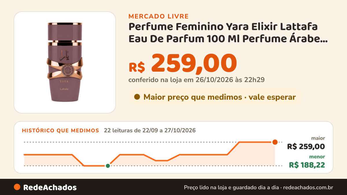 Histórico de preço de Perfume Feminino Yara Elixir Lattafa Eau De Parfum 100 Ml Perfume Árabe Importado Original… no Mercado Livre: 22 leituras de 22/09/2026 a 27/10/2026, menor R$ 188,22, maior R$ 259,00; R$ 259,00 conferido em 26/10/2026 às 22h29