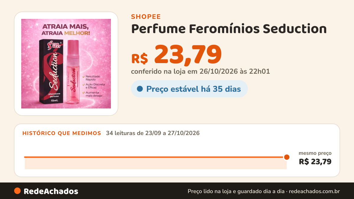 Histórico de preço de Perfume Feromínios Seduction – Fragrância Feminina Marcante e Envolvente na Shopee: 34 leituras de 23/09/2026 a 27/10/2026, mesmo preço, R$ 23,79, em todas; R$ 23,79 conferido em 26/10/2026 às 22h01