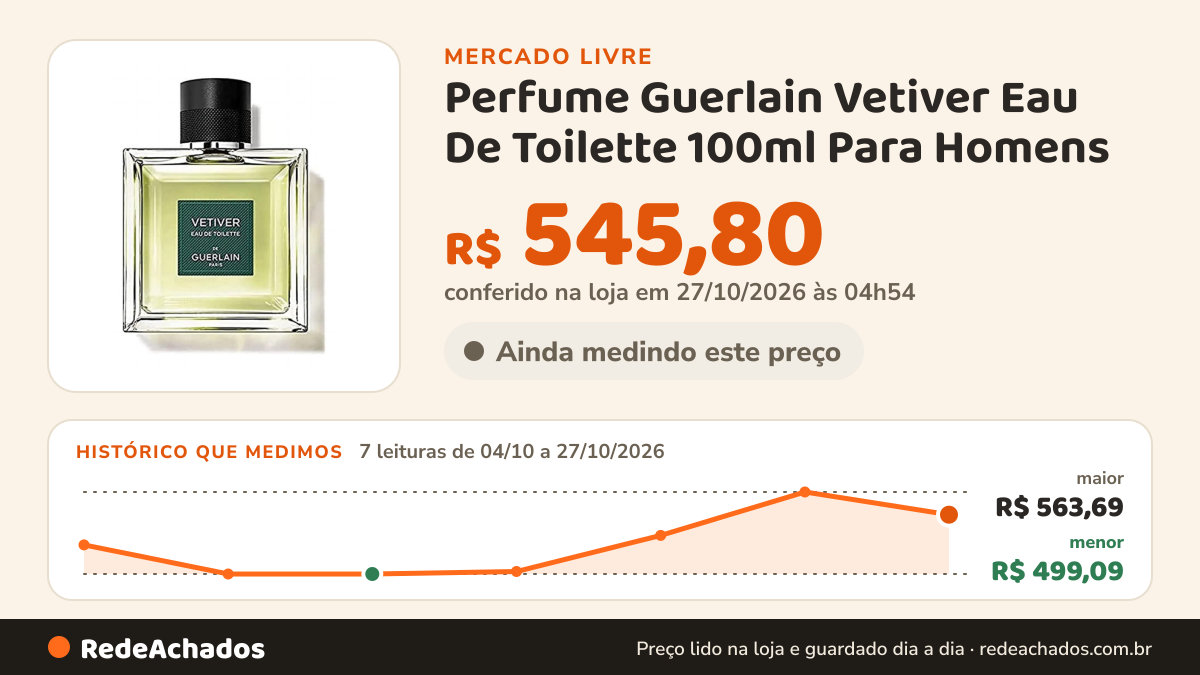 Histórico de preço de Perfume Guerlain Vetiver Eau De Toilette 100ml Para Homens no Mercado Livre: 7 leituras de 04/10/2026 a 27/10/2026, menor R$ 499,09, maior R$ 563,69; R$ 545,80 conferido em 27/10/2026 às 04h54