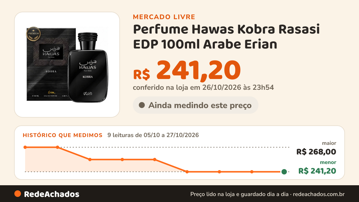 Histórico de preço de Perfume Hawas Kobra Rasasi EDP 100ml Arabe Erian no Mercado Livre: 9 leituras de 05/10/2026 a 27/10/2026, menor R$ 241,20, maior R$ 268,00; R$ 241,20 conferido em 26/10/2026 às 23h54