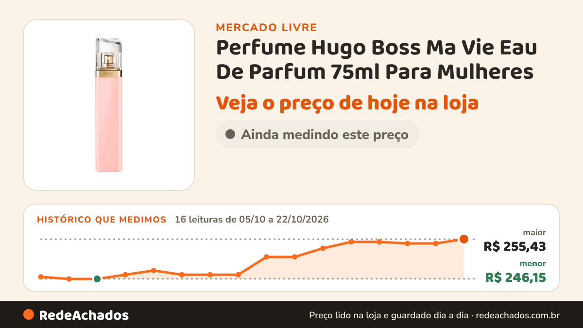 Histórico de preço de Perfume Hugo Boss Ma Vie Eau De Parfum 75ml Para Mulheres no Mercado Livre: 16 leituras de 05/10/2026 a 22/10/2026, menor R$ 246,15, maior R$ 255,43