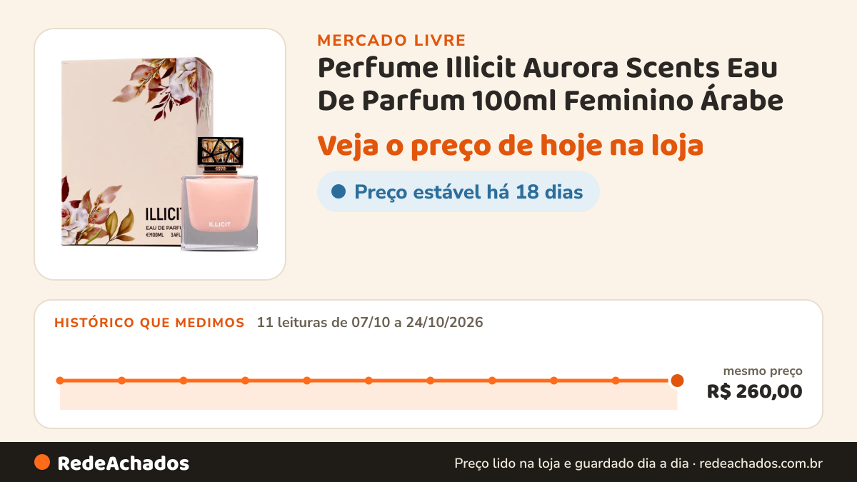 Histórico de preço de Perfume Illicit Aurora Scents Eau De Parfum 100ml Feminino Árabe no Mercado Livre: 11 leituras de 07/10/2026 a 24/10/2026, mesmo preço, R$ 260,00, em todas
