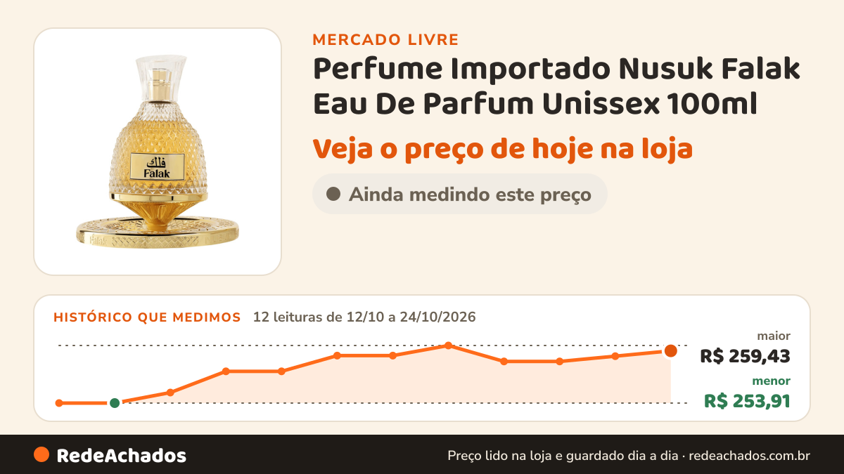 Histórico de preço de Perfume Importado Nusuk Falak Eau De Parfum Unissex 100ml no Mercado Livre: 12 leituras de 12/10/2026 a 24/10/2026, menor R$ 253,91, maior R$ 259,43