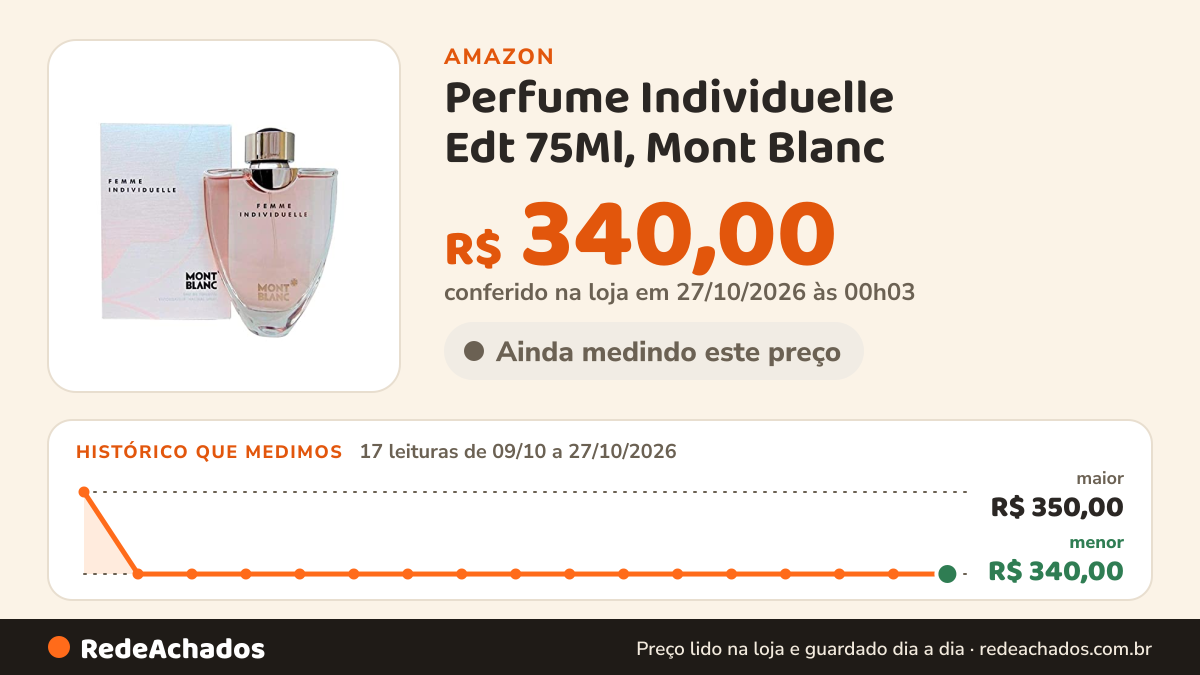 Histórico de preço de Perfume Individuelle Edt 75Ml, Mont Blanc na Amazon: 17 leituras de 09/10/2026 a 27/10/2026, menor R$ 340,00, maior R$ 350,00; R$ 340,00 conferido em 27/10/2026 às 00h03