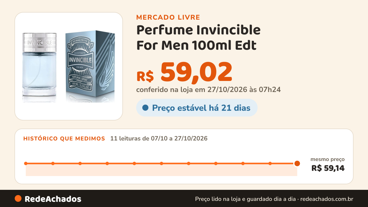 Histórico de preço de Perfume Invincible For Men 100ml Edt - New Brand Volume da unidade 100 mL no Mercado Livre: 11 leituras de 07/10/2026 a 27/10/2026, mesmo preço, R$ 59,14, em todas; R$ 59,02 conferido em 27/10/2026 às 07h24