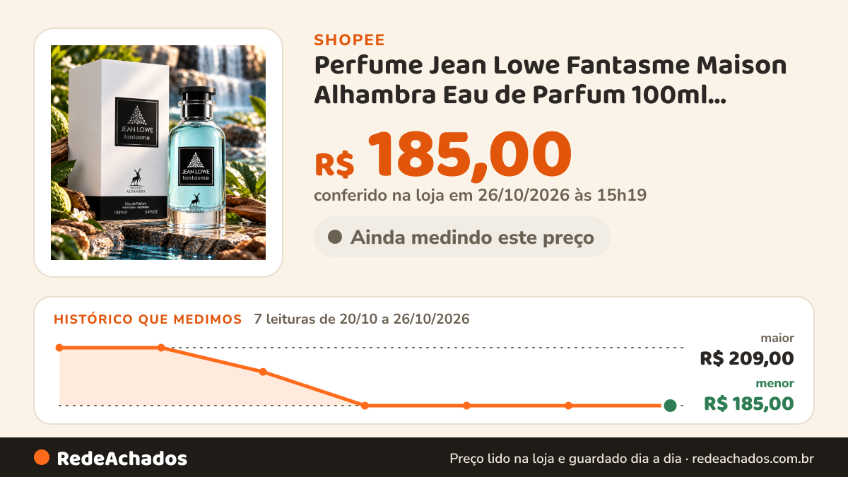 Histórico de preço de Perfume Jean Lowe Fantasme Maison Alhambra Eau de Parfum 100ml Unissex na Shopee: 7 leituras de 20/10/2026 a 26/10/2026, menor R$ 185,00, maior R$ 209,00; R$ 185,00 conferido em 26/10/2026 às 15h19