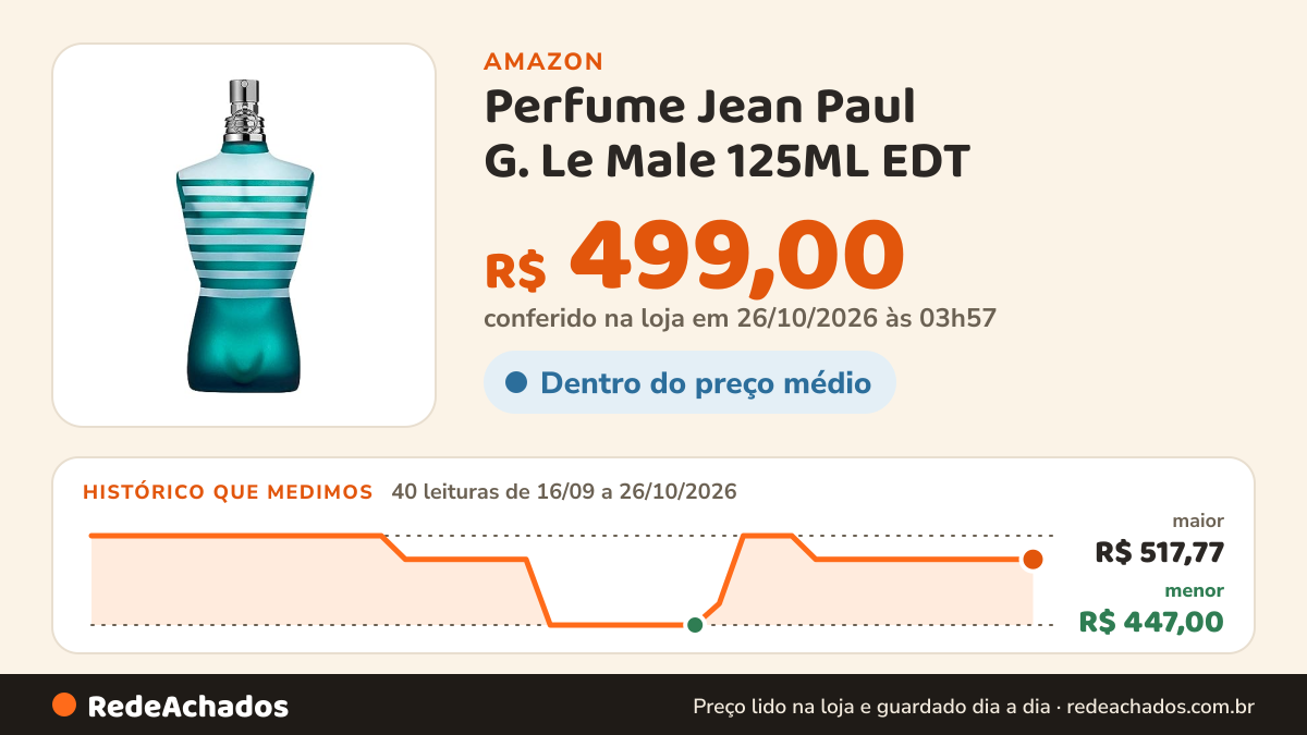 Histórico de preço de Perfume Jean Paul G. Le Male 125ML EDT na Amazon: 40 leituras de 16/09/2026 a 26/10/2026, menor R$ 447,00, maior R$ 517,77; R$ 499,00 conferido em 26/10/2026 às 03h57