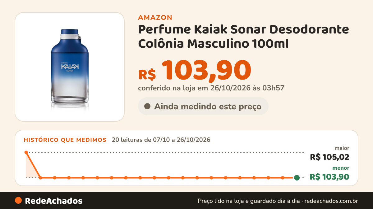 Histórico de preço de Perfume Kaiak Sonar Desodorante Colônia Masculino 100ml na Amazon: 20 leituras de 07/10/2026 a 26/10/2026, menor R$ 103,90, maior R$ 105,02; R$ 103,90 conferido em 26/10/2026 às 03h57