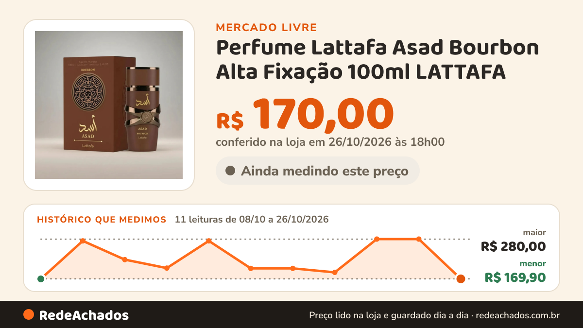 Histórico de preço de Perfume Lattafa Asad Bourbon Alta Fixação 100ml LATTAFA no Mercado Livre: 11 leituras de 08/10/2026 a 26/10/2026, menor R$ 169,90, maior R$ 280,00; R$ 170,00 conferido em 26/10/2026 às 18h00
