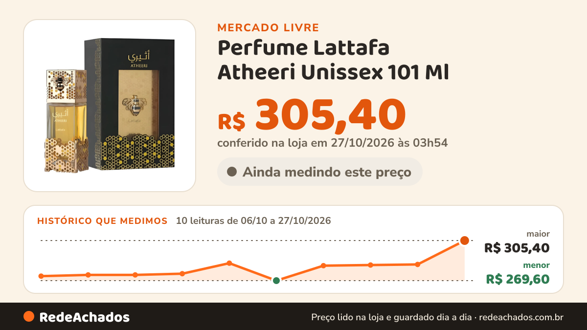 Histórico de preço de Perfume Lattafa Atheeri Unissex 101 Ml no Mercado Livre: 10 leituras de 06/10/2026 a 27/10/2026, menor R$ 269,60, maior R$ 305,40; R$ 305,40 conferido em 27/10/2026 às 03h54