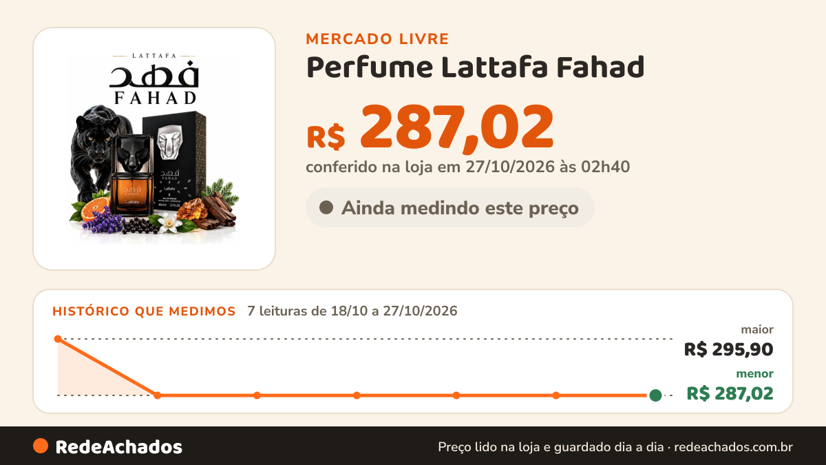 Histórico de preço de Perfume Lattafa Fahad - Eau De Parfum - 80 Ml no Mercado Livre: 7 leituras de 18/10/2026 a 27/10/2026, menor R$ 287,02, maior R$ 295,90; R$ 287,02 conferido em 27/10/2026 às 02h40