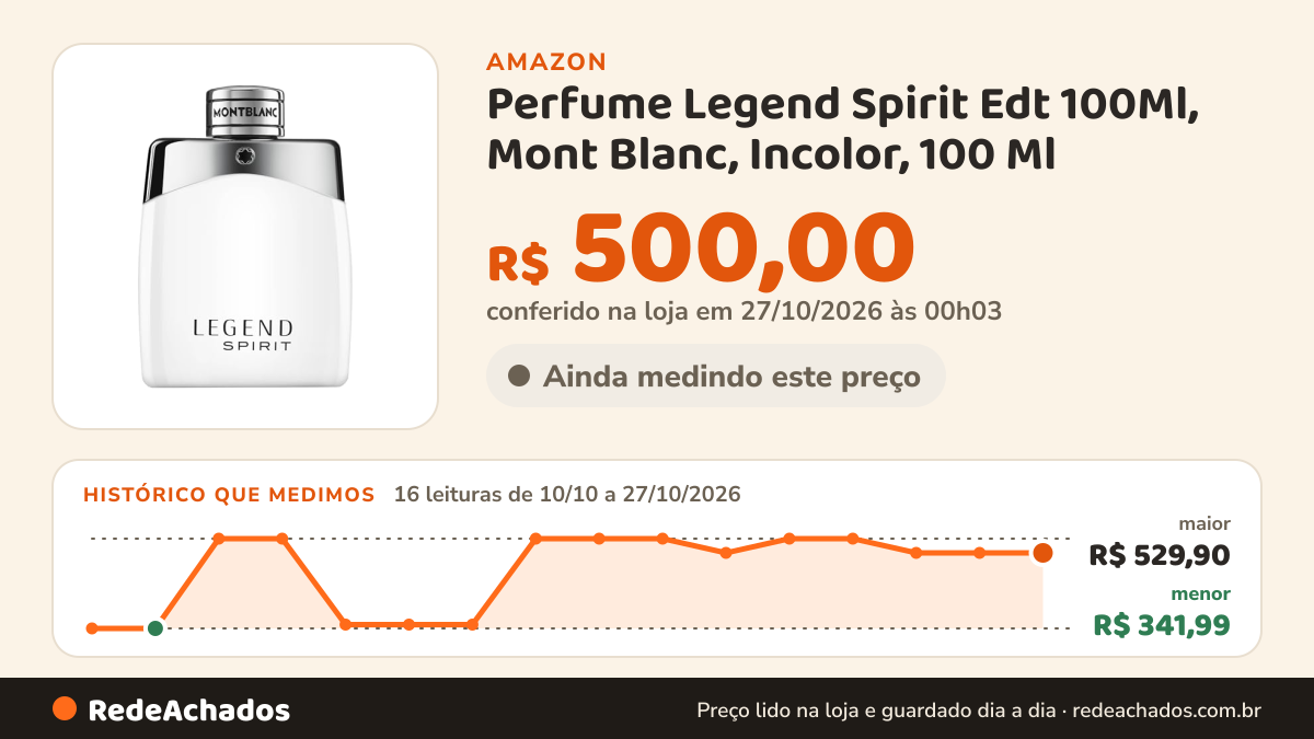 Histórico de preço de Perfume Legend Spirit Edt 100Ml, Mont Blanc, Incolor, 100 Ml na Amazon: 16 leituras de 10/10/2026 a 27/10/2026, menor R$ 341,99, maior R$ 529,90; R$ 500,00 conferido em 27/10/2026 às 00h03