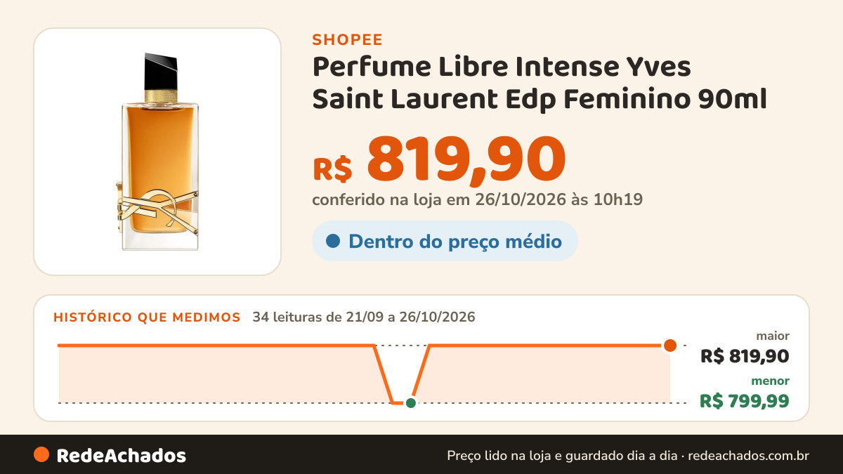 Histórico de preço de Perfume Libre Intense Yves Saint Laurent Edp Feminino 90ml na Shopee: 34 leituras de 21/09/2026 a 26/10/2026, menor R$ 799,99, maior R$ 819,90; R$ 819,90 conferido em 26/10/2026 às 10h19