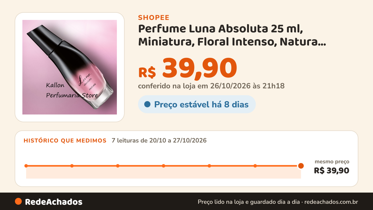 Histórico de preço de Perfume Luna Absoluta 25 ml, Miniatura, Floral Intenso, Natura Cosméticos na Shopee: 7 leituras de 20/10/2026 a 27/10/2026, mesmo preço, R$ 39,90, em todas; R$ 39,90 conferido em 26/10/2026 às 21h18