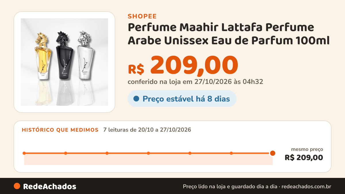 Histórico de preço de Perfume Maahir Lattafa Perfume Arabe Unissex Eau de Parfum 100ml na Shopee: 7 leituras de 20/10/2026 a 27/10/2026, mesmo preço, R$ 209,00, em todas; R$ 209,00 conferido em 27/10/2026 às 04h32