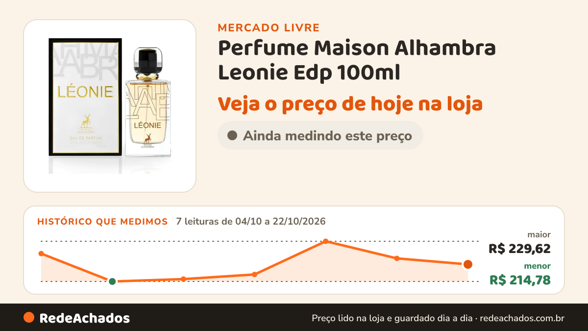 Histórico de preço de Perfume Maison Alhambra Leonie Edp 100ml no Mercado Livre: 7 leituras de 04/10/2026 a 22/10/2026, menor R$ 214,78, maior R$ 229,62