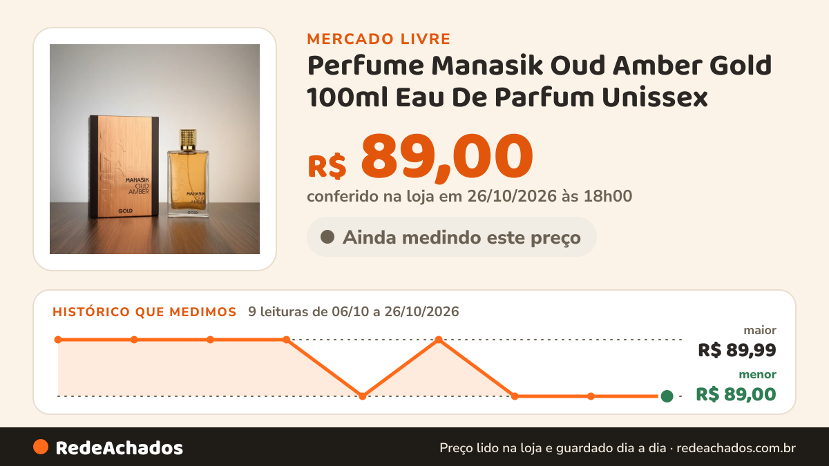 Histórico de preço de Perfume Manasik Oud Amber Gold 100ml Eau De Parfum Unissex no Mercado Livre: 9 leituras de 06/10/2026 a 26/10/2026, menor R$ 89,00, maior R$ 89,99; R$ 89,00 conferido em 26/10/2026 às 18h00
