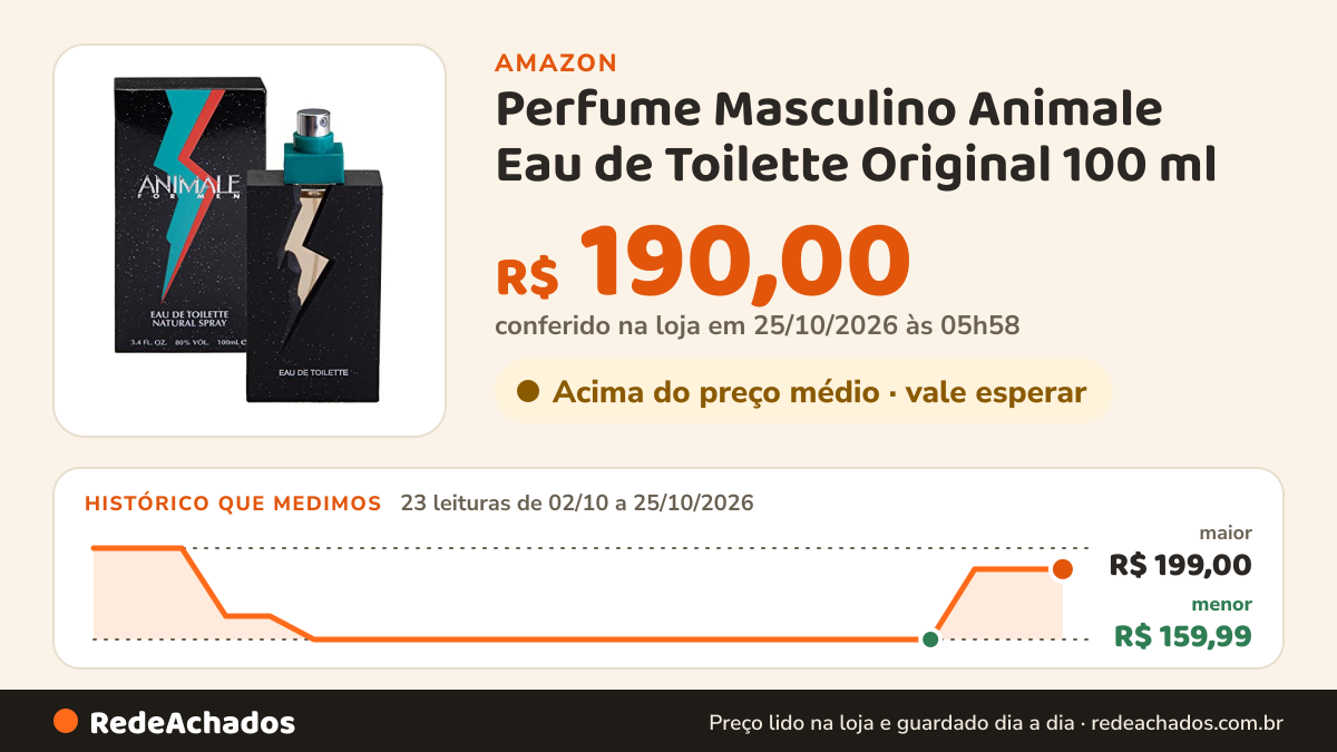 Histórico de preço de Perfume Masculino Animale Eau de Toilette Original 100 ml na Amazon: 23 leituras de 02/10/2026 a 25/10/2026, menor R$ 159,99, maior R$ 199,00; R$ 190,00 conferido em 25/10/2026 às 05h58