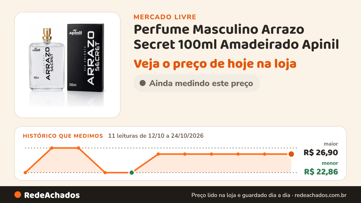 Histórico de preço de Perfume Masculino Arrazo Secret 100ml Amadeirado Apinil no Mercado Livre: 11 leituras de 12/10/2026 a 24/10/2026, menor R$ 22,86, maior R$ 26,90