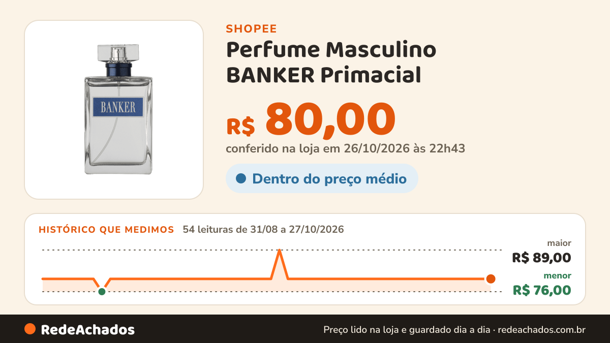 Histórico de preço de Perfume Masculino BANKER Primacial na Shopee: 54 leituras de 31/08/2026 a 27/10/2026, menor R$ 76,00, maior R$ 89,00; R$ 80,00 conferido em 26/10/2026 às 22h43