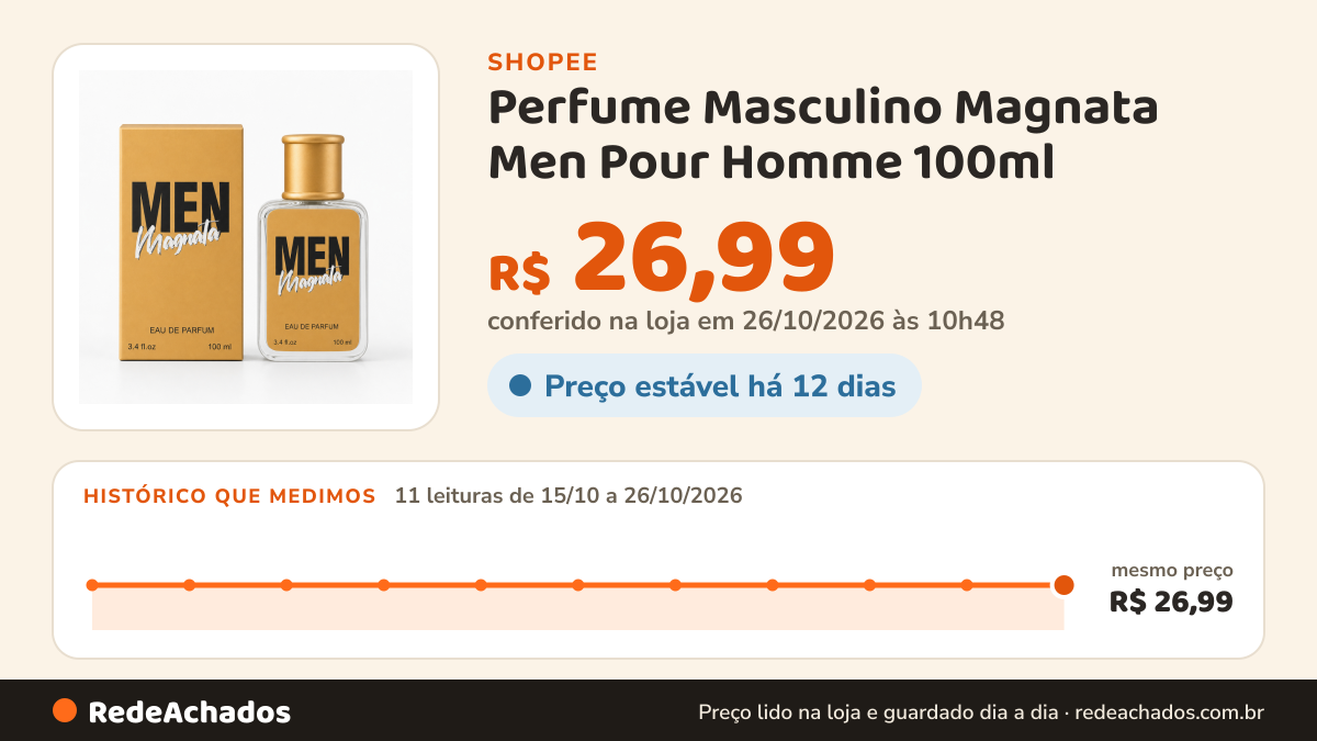 Histórico de preço de Perfume Masculino Magnata Men Pour Homme 100ml - Beleza Que Só na Shopee: 10 leituras de 15/10/2026 a 25/10/2026, mesmo preço, R$ 26,99, em todas; R$ 26,99 conferido em 25/10/2026 às 09h24