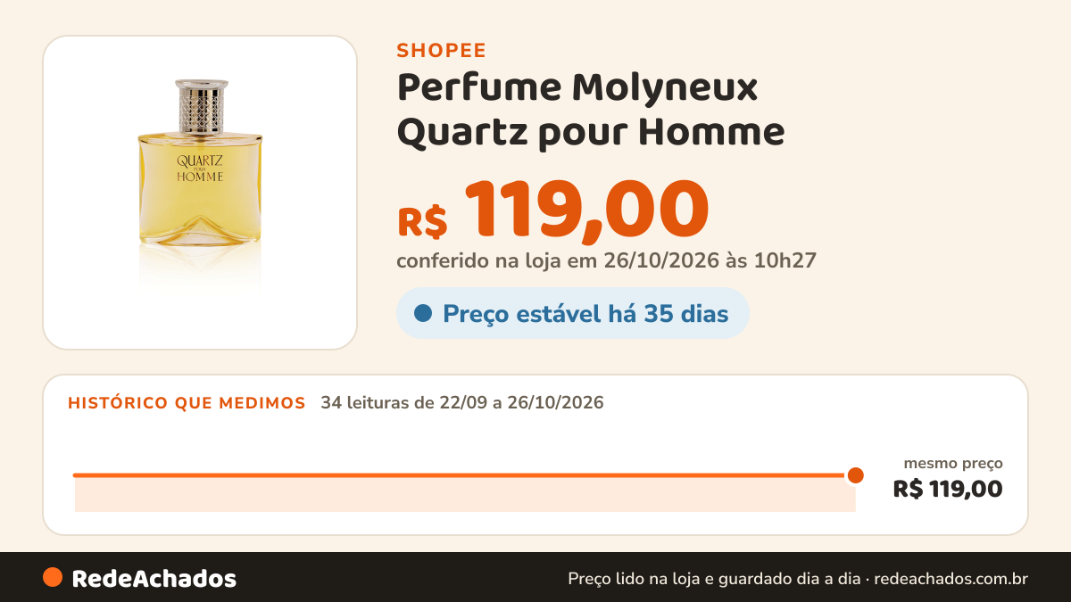 Histórico de preço de Perfume Molyneux Quartz pour Homme - Eau de Toilette Masculino na Shopee: 34 leituras de 22/09/2026 a 26/10/2026, mesmo preço, R$ 119,00, em todas; R$ 119,00 conferido em 26/10/2026 às 10h27