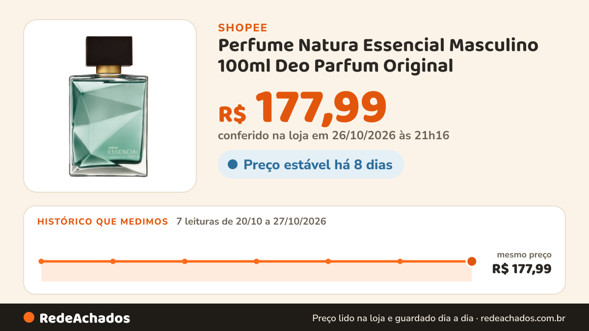 Histórico de preço de Perfume Natura Essencial Masculino 100ml Deo Parfum Original na Shopee: 7 leituras de 20/10/2026 a 27/10/2026, mesmo preço, R$ 177,99, em todas; R$ 177,99 conferido em 26/10/2026 às 21h16