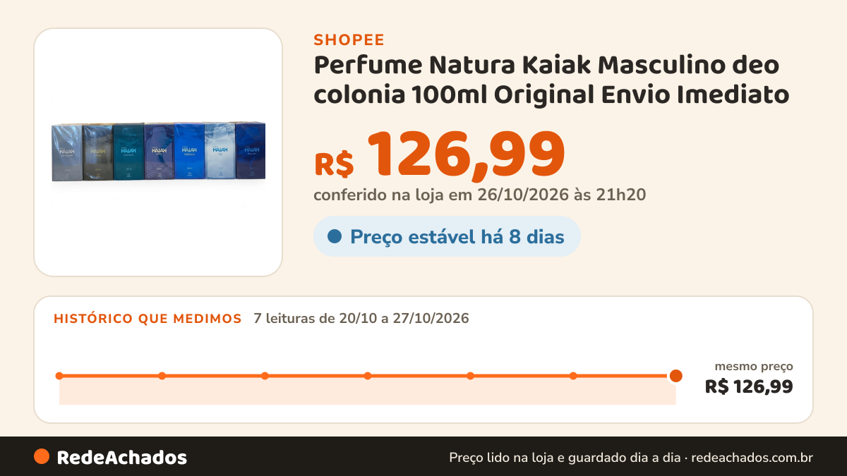 Histórico de preço de Perfume Natura Kaiak Masculino deo colonia 100ml Original Envio Imediato na Shopee: 7 leituras de 20/10/2026 a 27/10/2026, mesmo preço, R$ 126,99, em todas; R$ 126,99 conferido em 26/10/2026 às 21h20