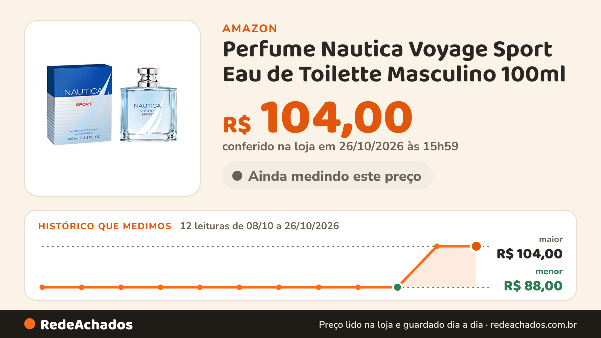 Histórico de preço de Perfume Nautica Voyage Sport Eau de Toilette Masculino 100ml na Amazon: 12 leituras de 08/10/2026 a 26/10/2026, menor R$ 88,00, maior R$ 104,00; R$ 104,00 conferido em 26/10/2026 às 15h59