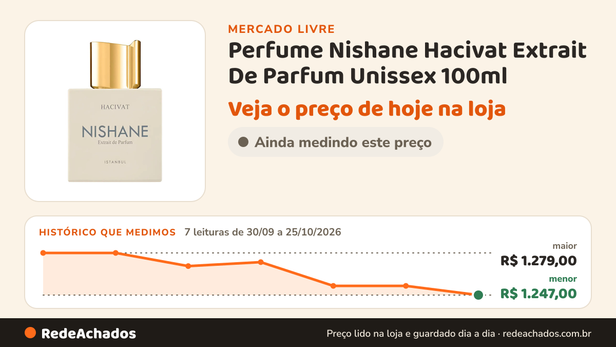 Histórico de preço de Perfume Nishane Hacivat Extrait De Parfum Unissex 100ml no Mercado Livre: 7 leituras de 30/09/2026 a 25/10/2026, menor R$ 1.247,00, maior R$ 1.279,00