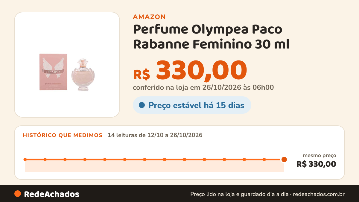 Histórico de preço de Perfume Olympea Paco Rabanne Feminino 30 ml na Amazon: 14 leituras de 12/10/2026 a 26/10/2026, mesmo preço, R$ 330,00, em todas; R$ 330,00 conferido em 26/10/2026 às 06h00
