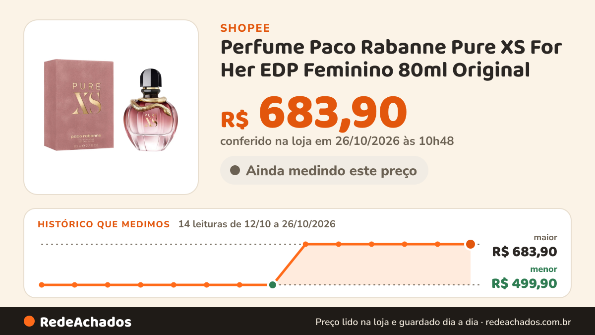 Histórico de preço de Perfume Paco Rabanne Pure XS For Her EDP Feminino 80ml Original na Shopee: 13 leituras de 12/10/2026 a 25/10/2026, menor R$ 499,90, maior R$ 683,90; R$ 683,90 conferido em 25/10/2026 às 09h24