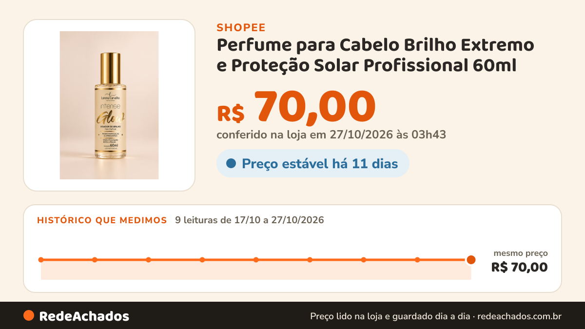 Histórico de preço de Perfume para Cabelo Brilho Extremo e Proteção Solar Profissional 60ml na Shopee: 8 leituras de 17/10/2026 a 26/10/2026, mesmo preço, R$ 70,00, em todas