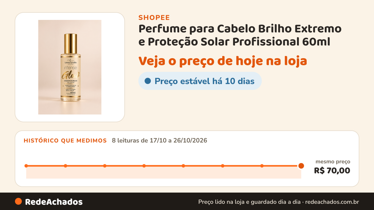 Histórico de preço de Perfume para Cabelo Brilho Extremo e Proteção Solar Profissional 60ml na Shopee: 8 leituras de 17/10/2026 a 26/10/2026, mesmo preço, R$ 70,00, em todas