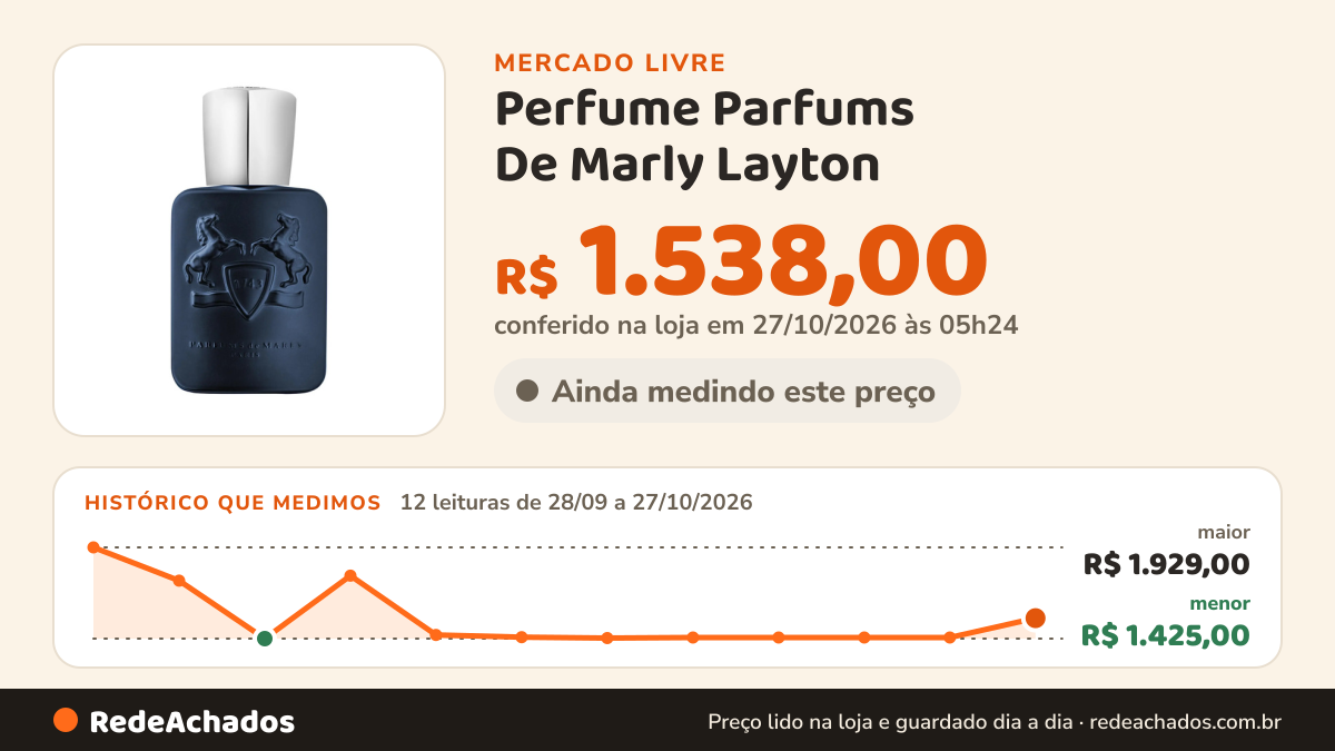 Histórico de preço de Perfume Parfums De Marly Layton no Mercado Livre: 12 leituras de 28/09/2026 a 27/10/2026, menor R$ 1.425,00, maior R$ 1.929,00; R$ 1.538,00 conferido em 27/10/2026 às 05h24