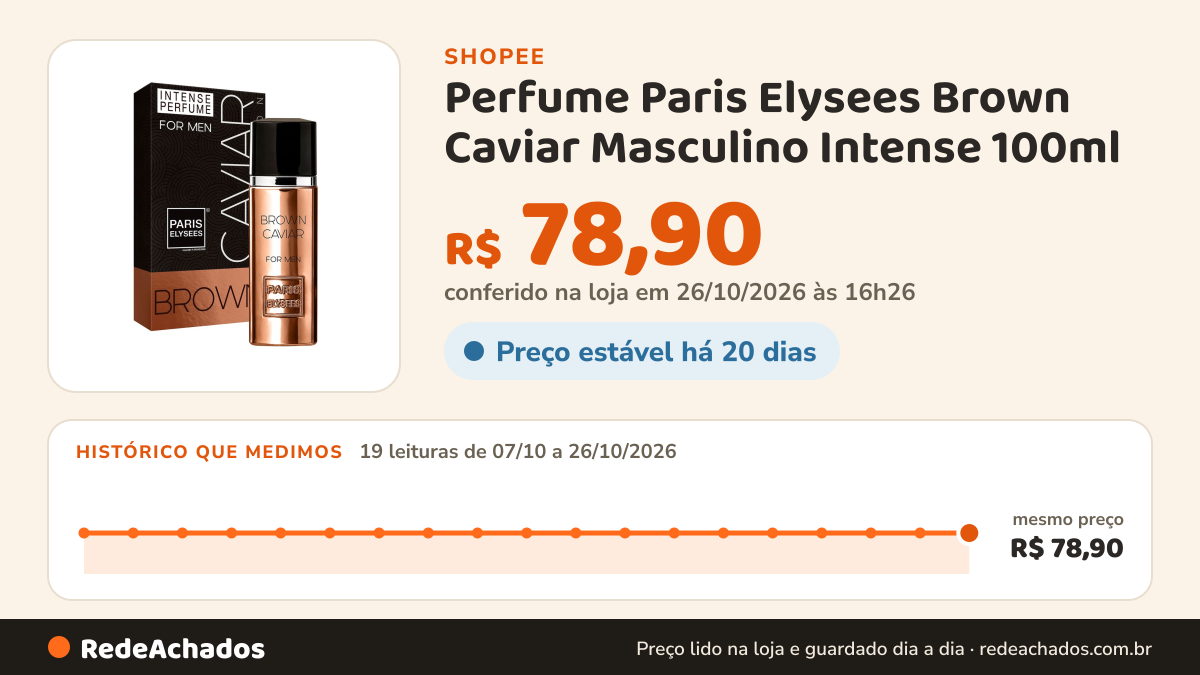 Histórico de preço de Perfume Paris Elysees Brown Caviar Masculino Intense 100ml na Shopee: 18 leituras de 07/10/2026 a 25/10/2026, mesmo preço, R$ 78,90, em todas; R$ 78,90 conferido em 25/10/2026 às 15h18