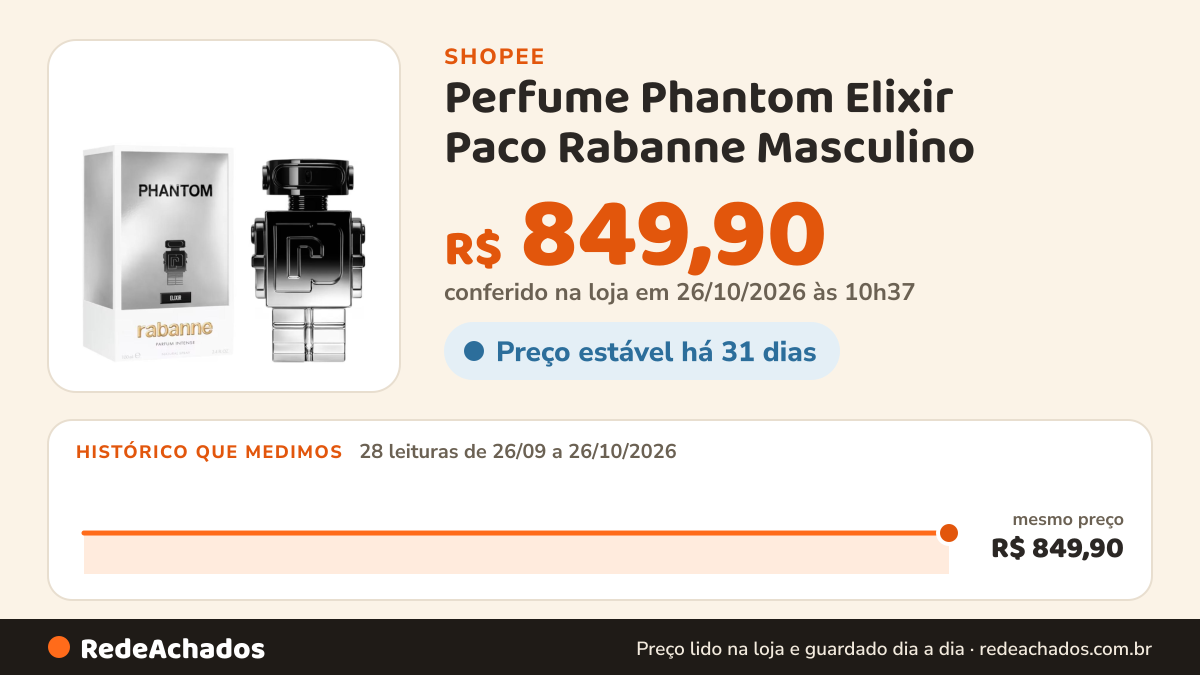 Histórico de preço de Perfume Phantom Elixir Paco Rabanne Masculino - 100ml na Shopee: 28 leituras de 26/09/2026 a 26/10/2026, mesmo preço, R$ 849,90, em todas; R$ 849,90 conferido em 26/10/2026 às 10h37