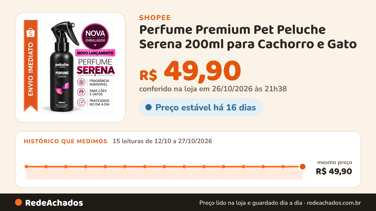 Histórico de preço de Perfume Premium Pet Peluche Serena 200ml para Cachorro e Gato - Máxima Fixação na Shopee: 15 leituras de 12/10/2026 a 27/10/2026, mesmo preço, R$ 49,90, em todas; R$ 49,90 conferido em 26/10/2026 às 21h38