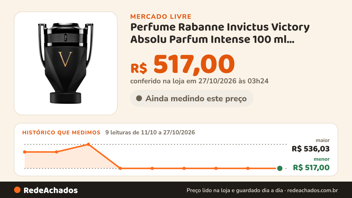 Histórico de preço de Perfume Rabanne Invictus Victory Absolu Parfum Intense 100 ml Masculino no Mercado Livre: 9 leituras de 11/10/2026 a 27/10/2026, menor R$ 517,00, maior R$ 536,03; R$ 517,00 conferido em 27/10/2026 às 03h24
