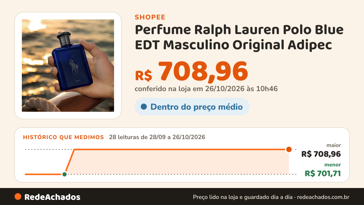 Histórico de preço de Perfume Ralph Lauren Polo Blue EDT Masculino Original Adipec na Shopee: 28 leituras de 28/09/2026 a 26/10/2026, menor R$ 701,71, maior R$ 708,96; R$ 708,96 conferido em 26/10/2026 às 10h46