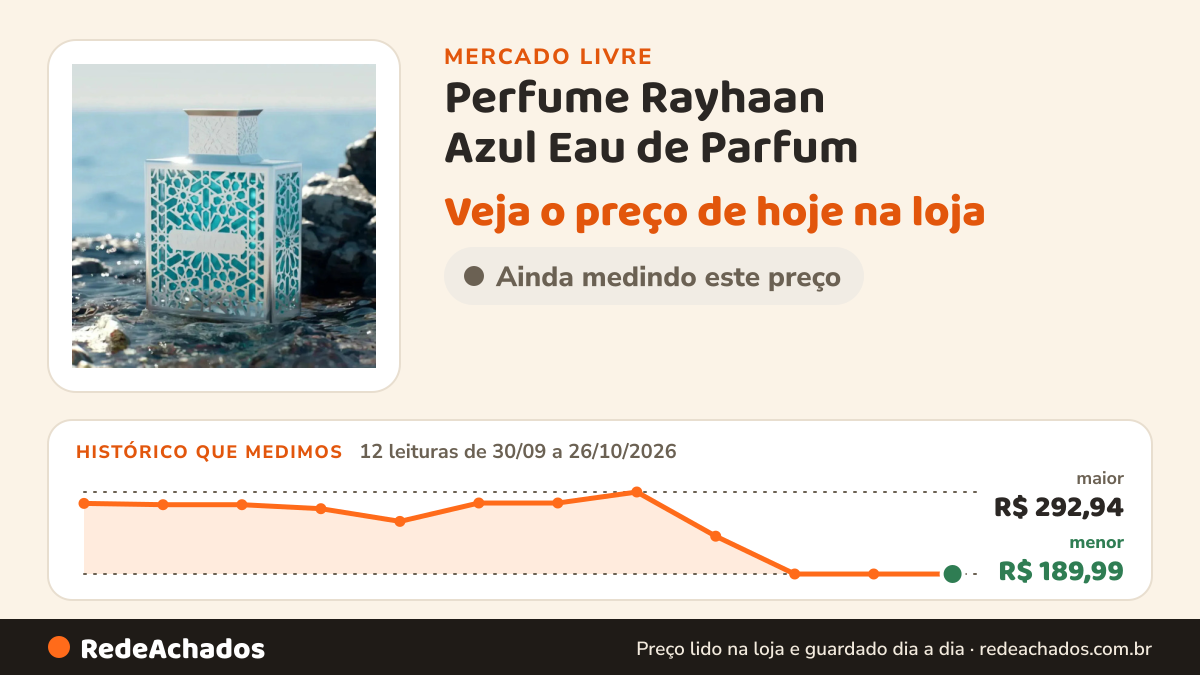 Histórico de preço de Perfume Rayhaan Azul Eau de Parfum - 100ml RAYHAAN no Mercado Livre: 12 leituras de 30/09/2026 a 26/10/2026, menor R$ 189,99, maior R$ 292,94